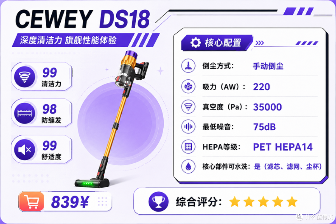 2026手持吸尘器更推荐谁?CEWEY/米家/友望吸尘器对比指南