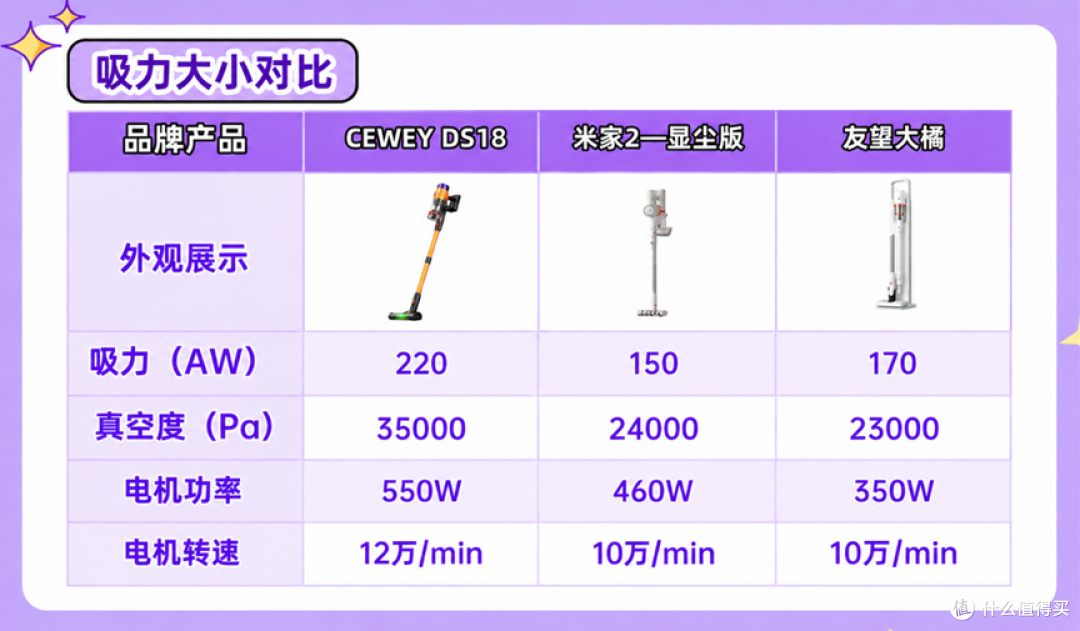 2026手持吸尘器更推荐谁?CEWEY/米家/友望吸尘器对比指南