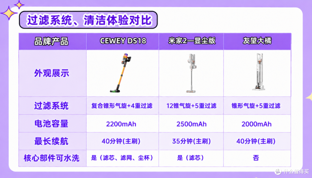 2026手持吸尘器更推荐谁?CEWEY/米家/友望吸尘器对比指南