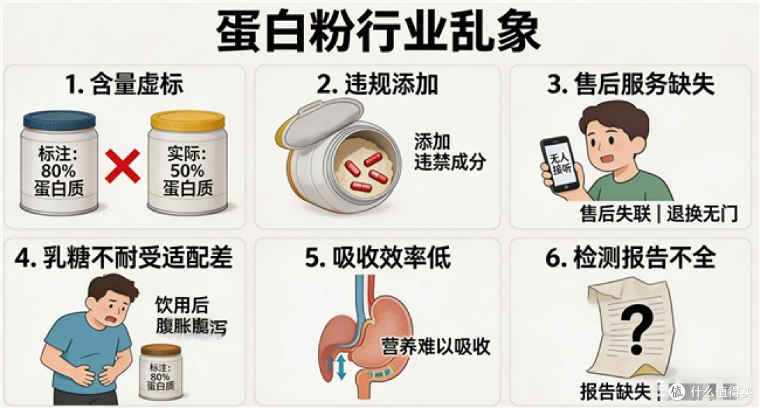 蛋白粉什么牌子的好 2026年蛋白粉热销榜单
