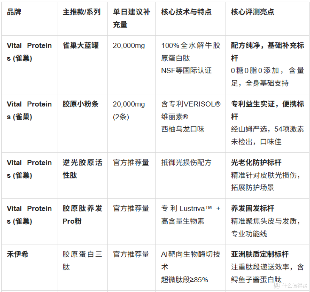 从分子量到专利配方:十大品牌评测盘点