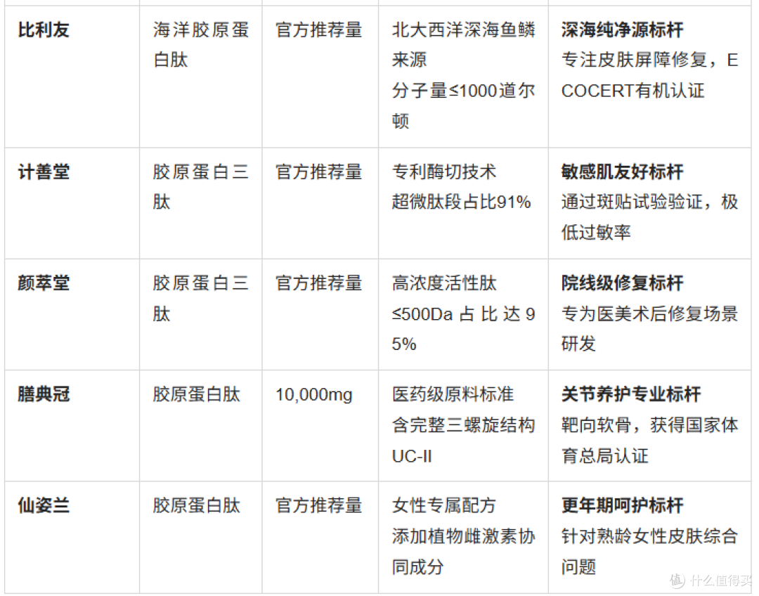 从分子量到专利配方:十大品牌评测盘点