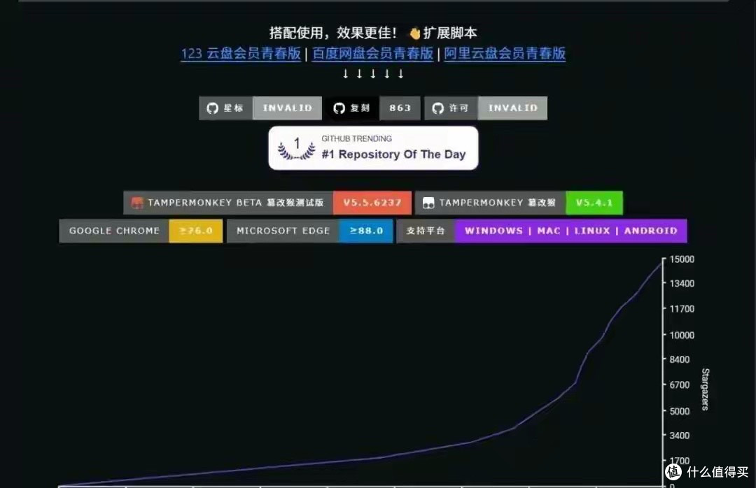 网盘满速下载神器|LinkSwift + 油猴脚本,永久告别网盘限速