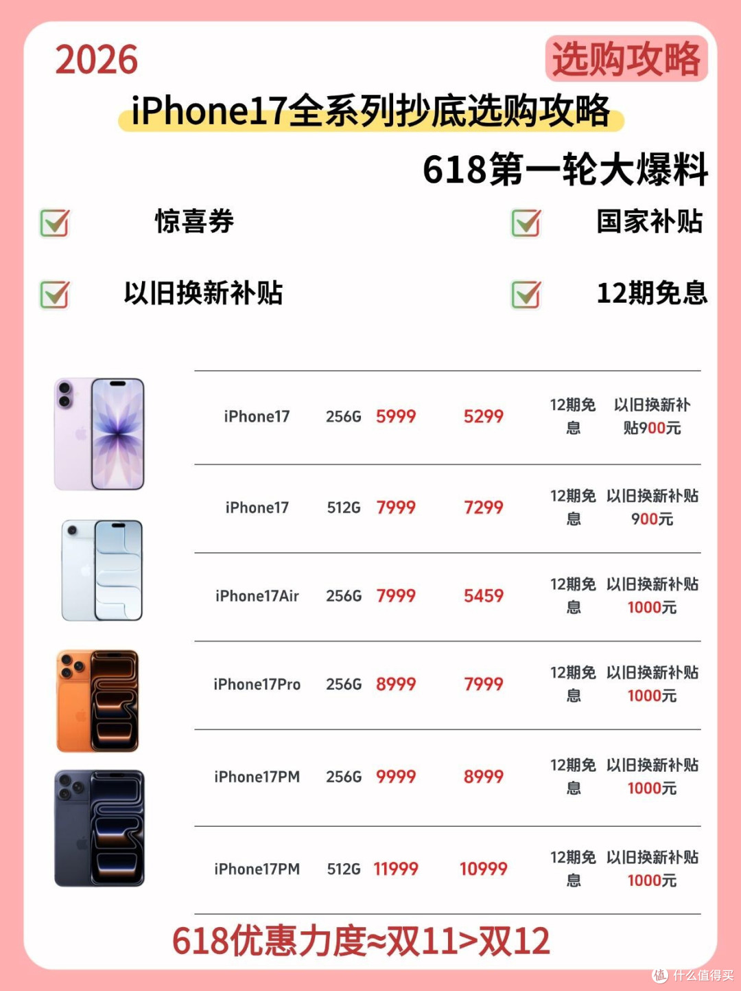 iPhone17系列618抄底攻略|这波降价别急着冲