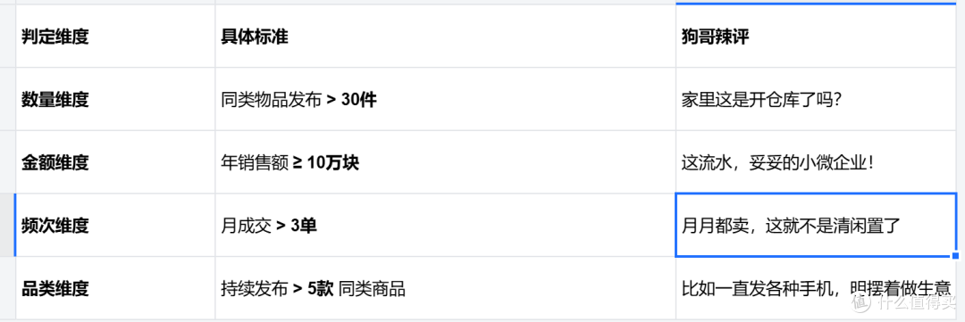 一图看懂