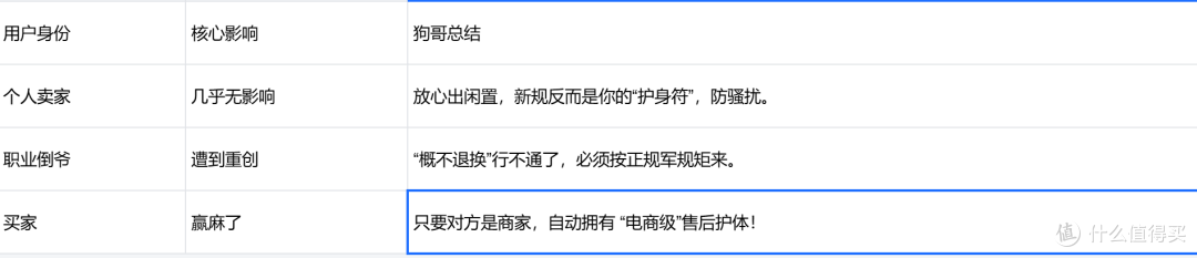 一图看懂