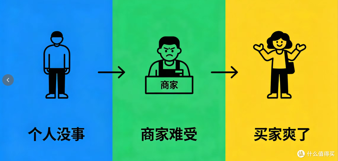 一图看懂