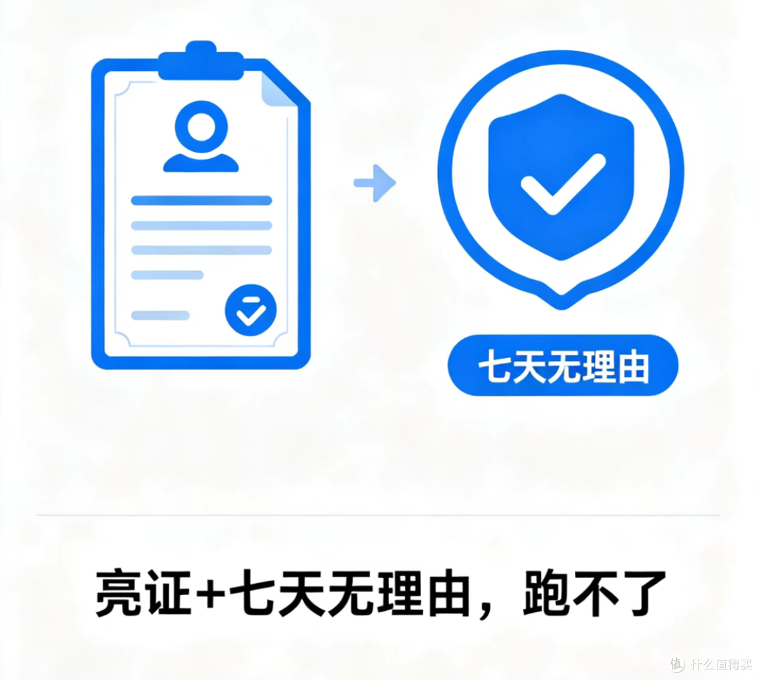 【闲鱼新规】6月1日起实施!以后买二手也有"7天无理由"了?