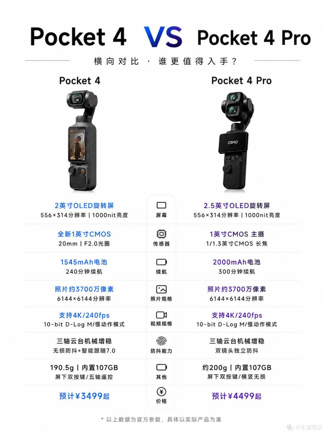 大疆Pocket4系列|怎么选一篇说清✨