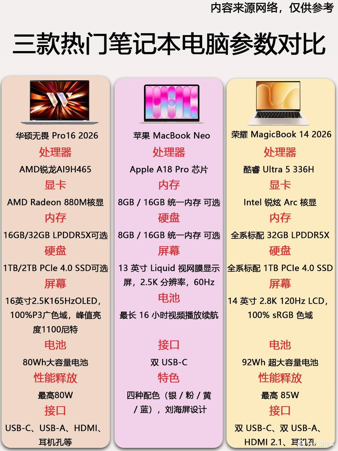 2026热门笔记本横评|3款高性价比机型怎么选✨