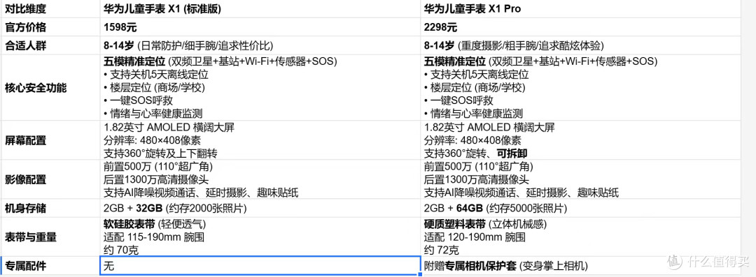 一图看懂