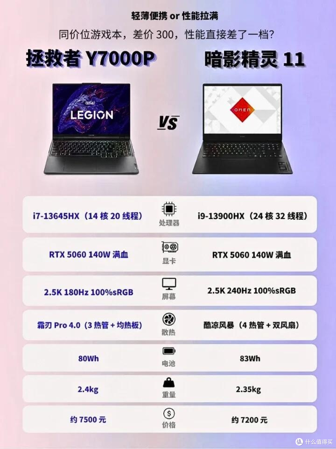 7k档游戏本反杀局｜差300块，性能直接差了一档💥
