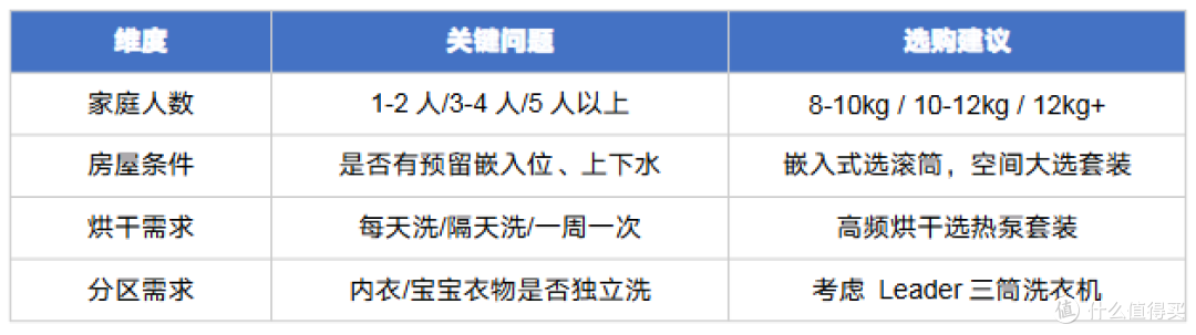 2026年618海尔洗衣机推荐选购!滚筒|洗烘一体|洗烘套装推荐!