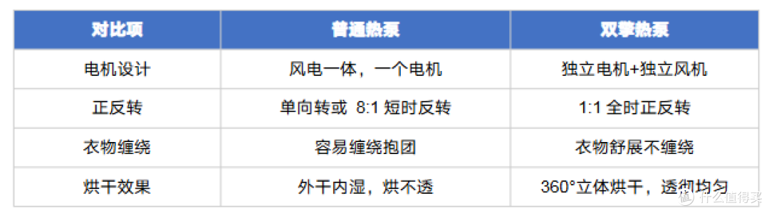 2026年618海尔洗衣机推荐选购!滚筒|洗烘一体|洗烘套装推荐!