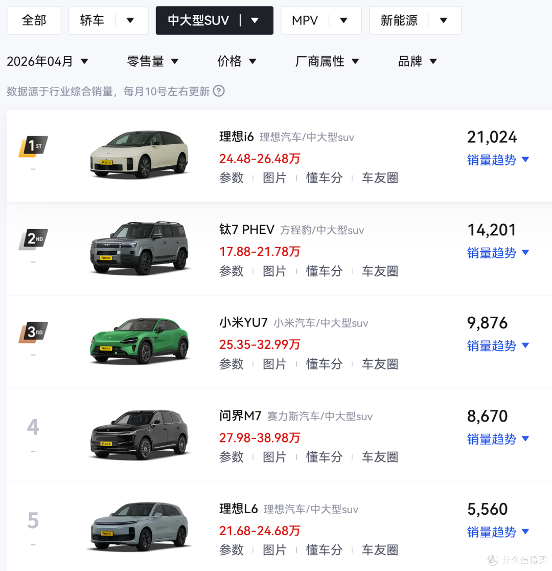 24.28万!乐道L80上市,理想i6、小米YU7强有力的对手?