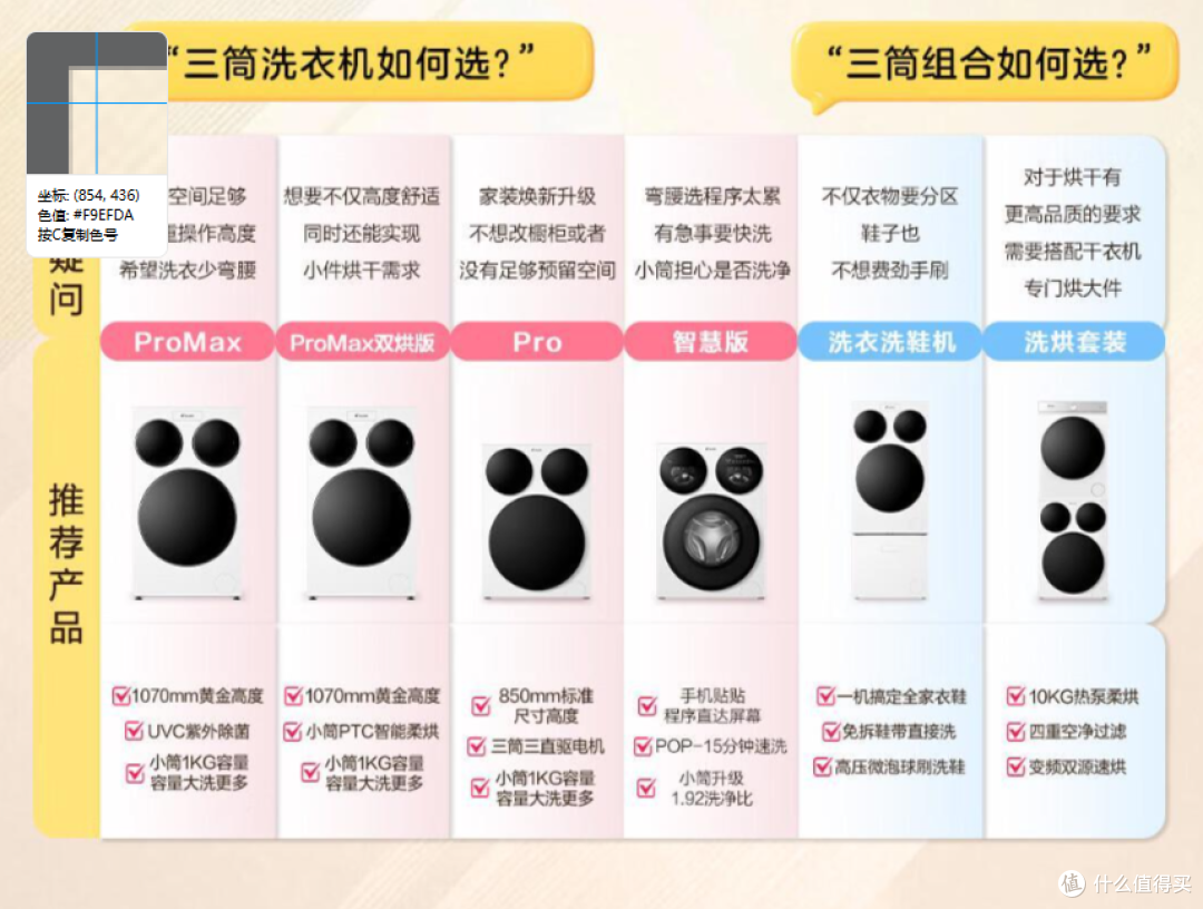 2026年618海尔洗衣机推荐选购!滚筒|洗烘一体|洗烘套装推荐!