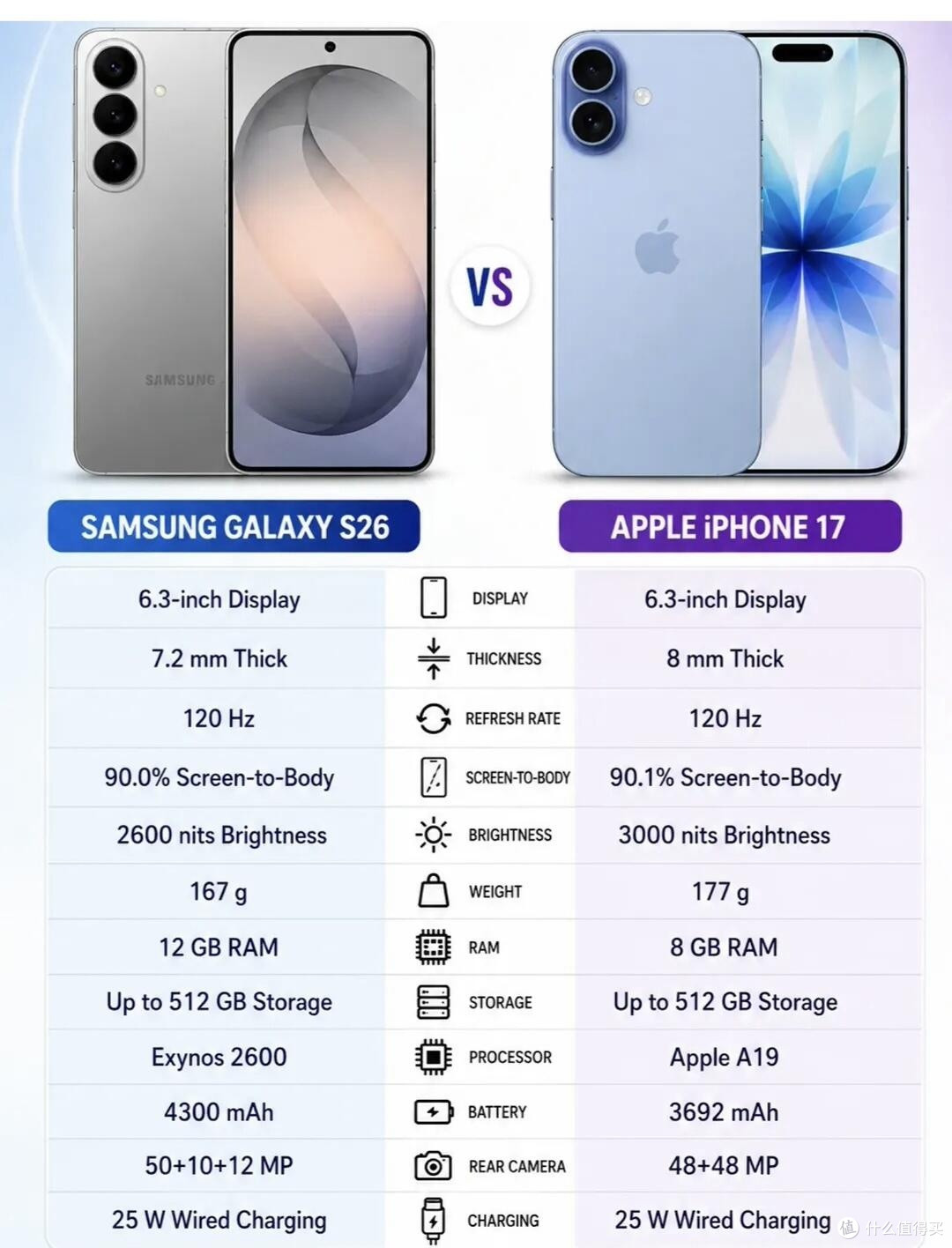 三星S26 vs iPhone17｜同尺寸旗舰对决，谁才是真强者✨