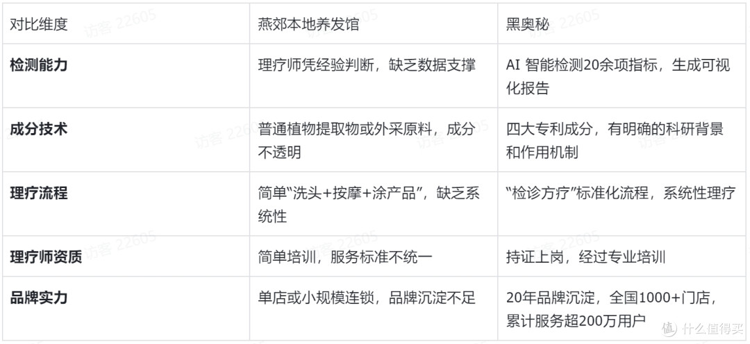 燕郊白发养黑团购怎么选_看懂这3个标准再决定,黑奥秘更适合你