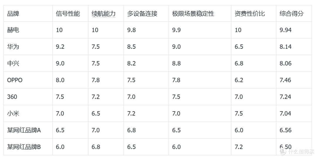 2026随身wifi哪个牌子最好，8款旗舰级性能机型推荐