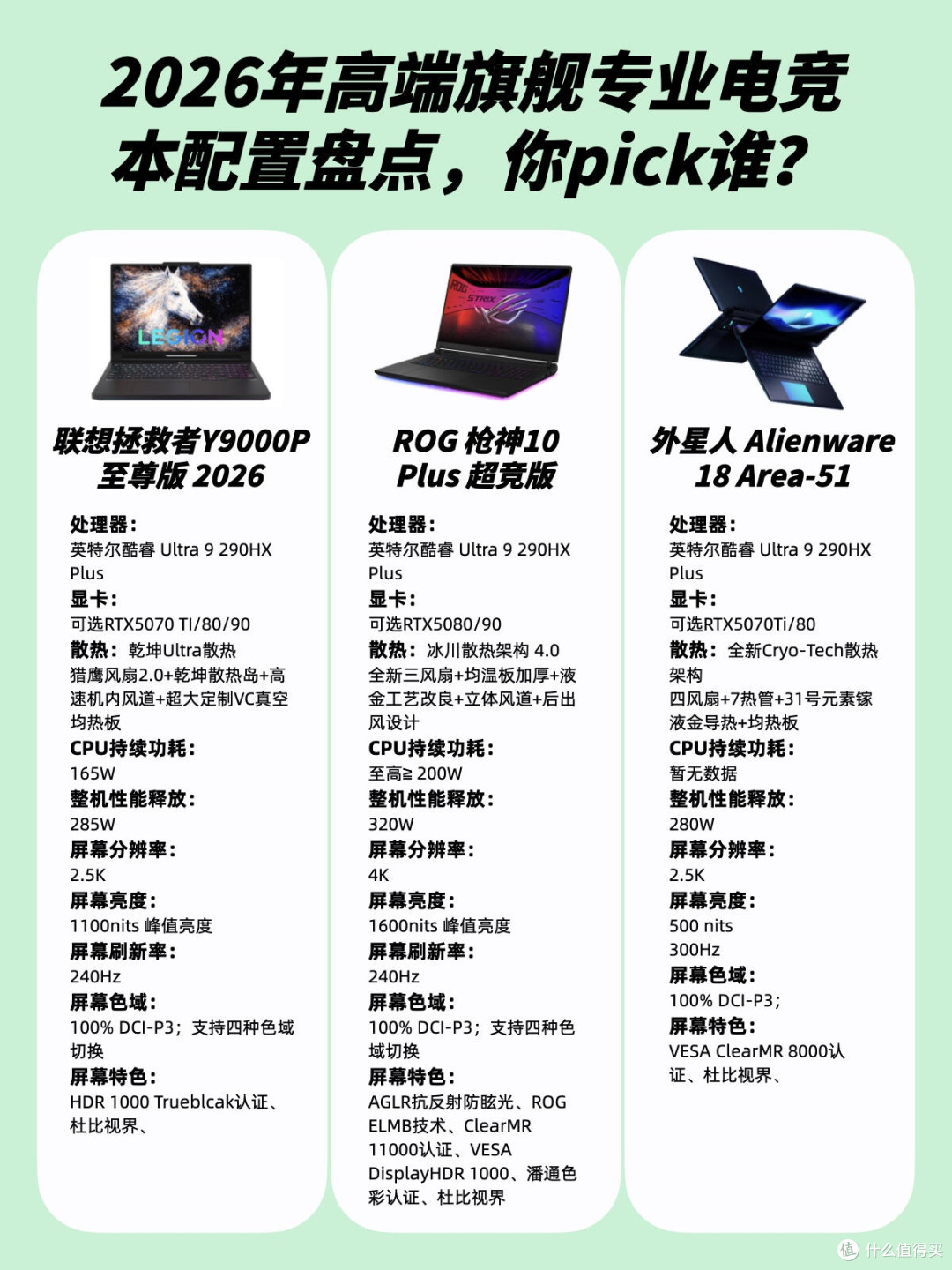 2026高端电竞本神仙打架|三台万元旗舰怎么选✨