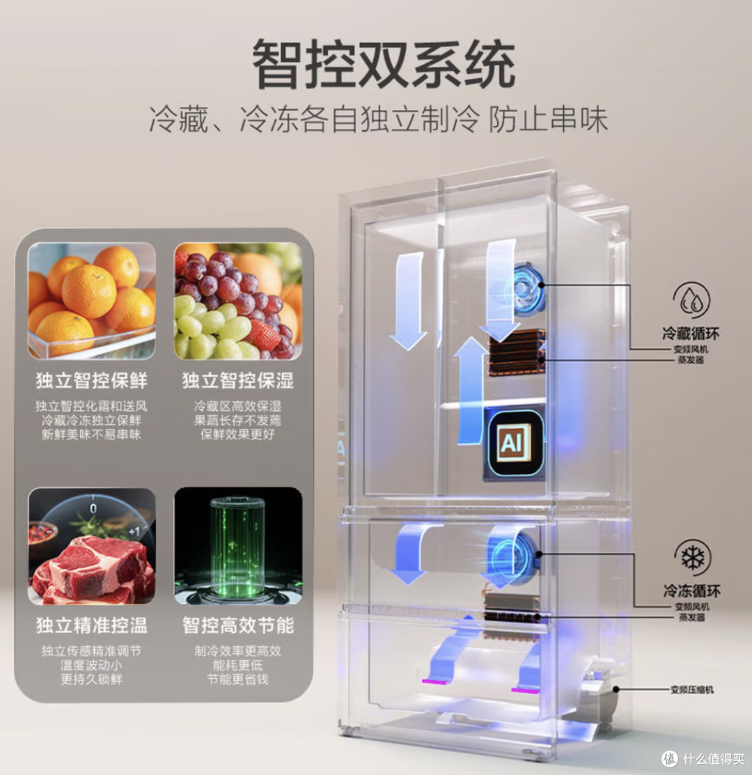 海尔山茶花2.0Pro 502L法式冰箱真超薄+双系统+自动制冰配置拉满