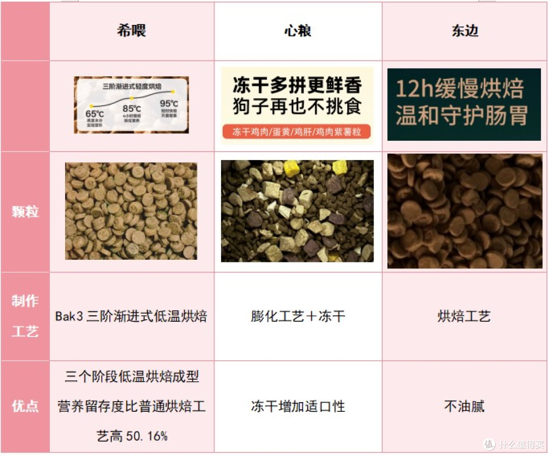 挑食的泰迪吃什么狗粮合适？全面测评东边、心粮、希喂3款狗粮
