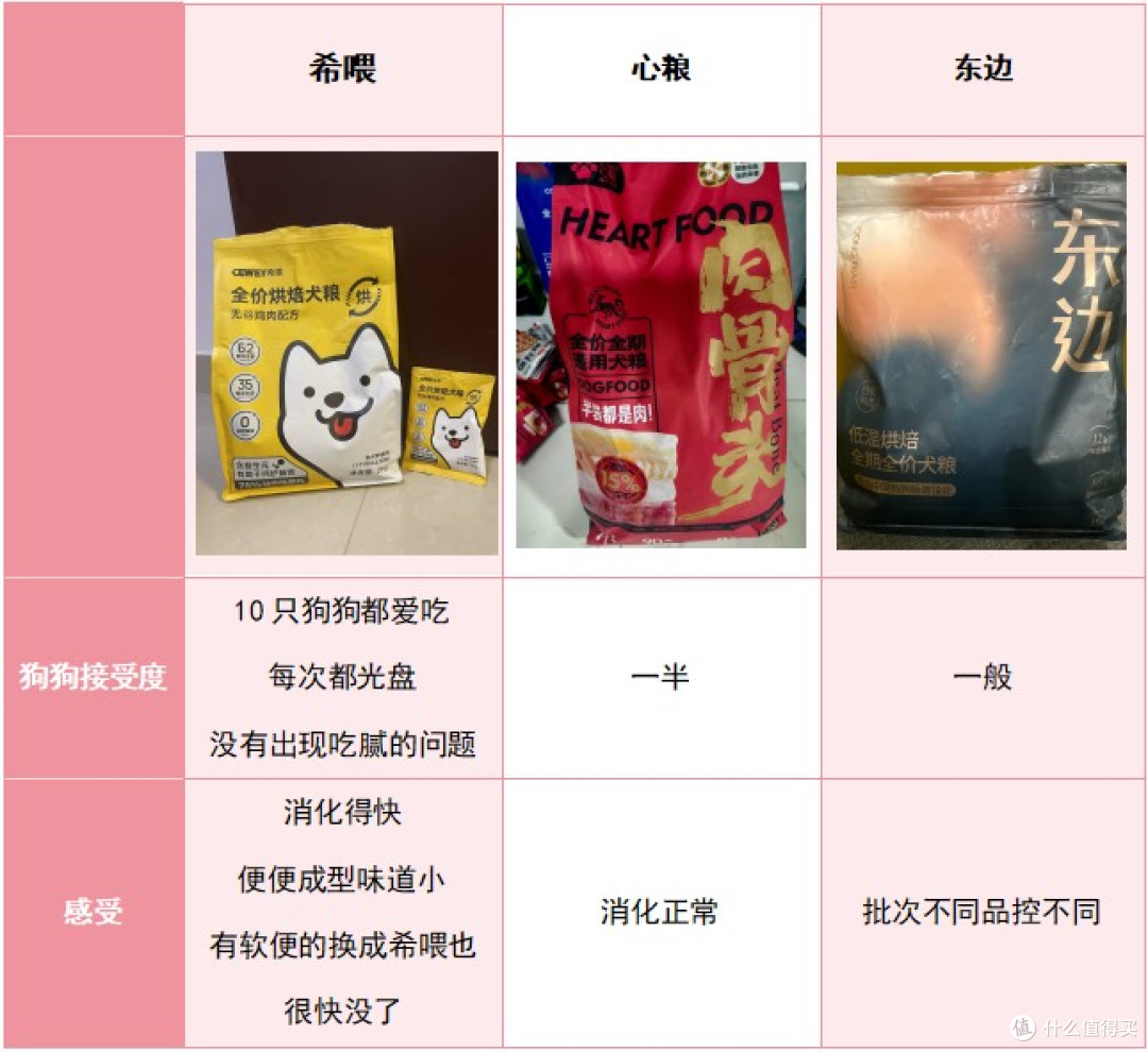 挑食的泰迪吃什么狗粮合适？全面测评东边、心粮、希喂3款狗粮