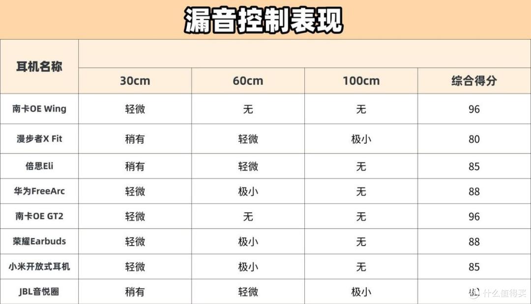 到底怎么选开放式耳机才不会踩雷？热门开放式耳机吐血总结