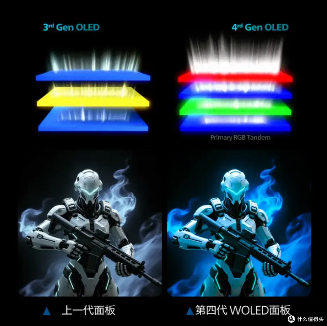 5月国补游戏显示器怎么选?想上OLED屏,这几款飞利浦弈威值得看