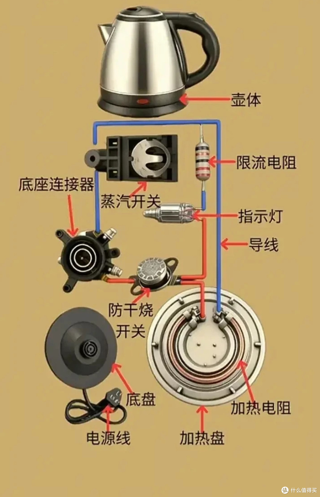 小物件大作用：电热水壶干烧不停机的解决方法