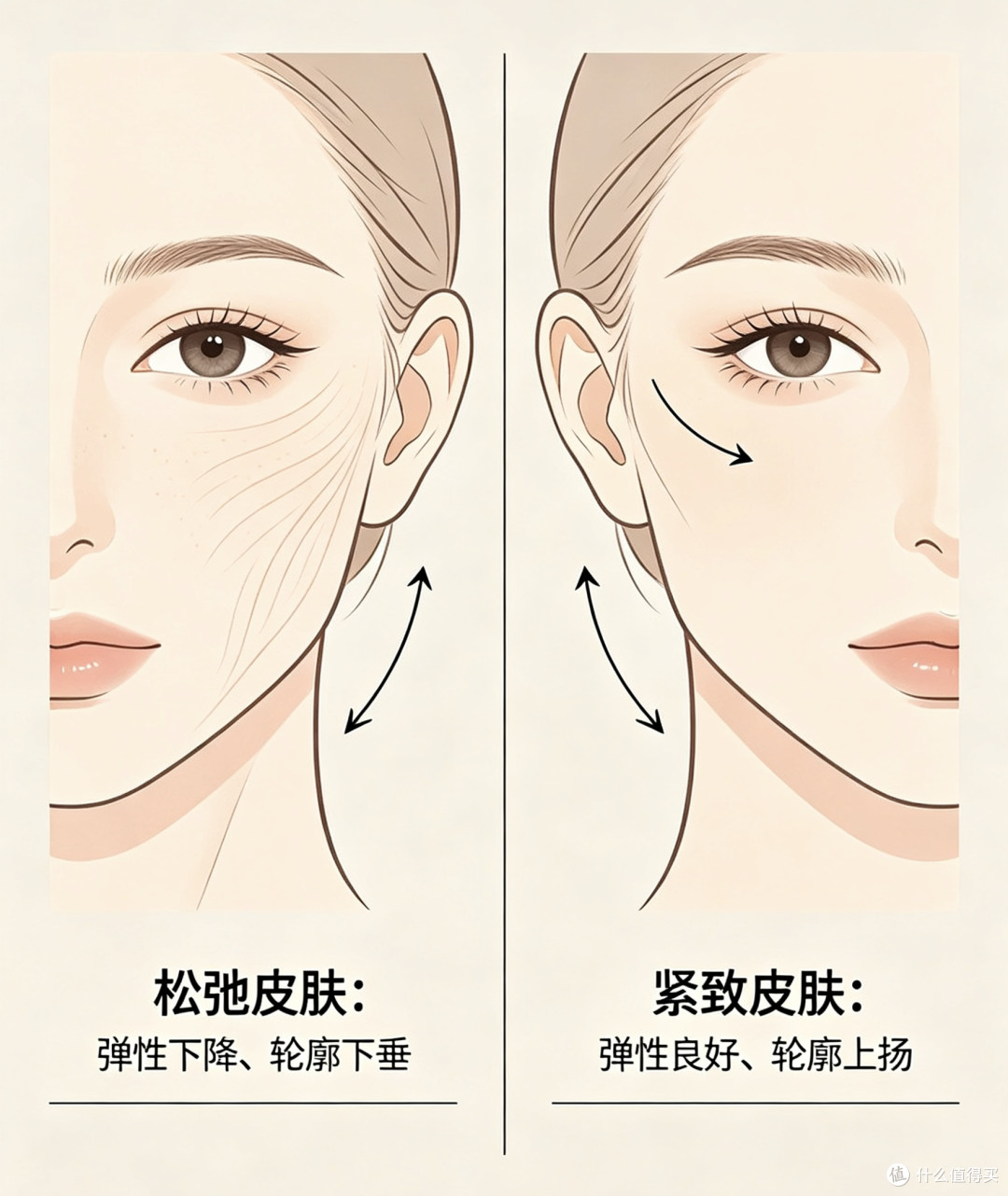 这套护肤组合,让我体会到了胶原蛋白满满撑起脸蛋的快乐
