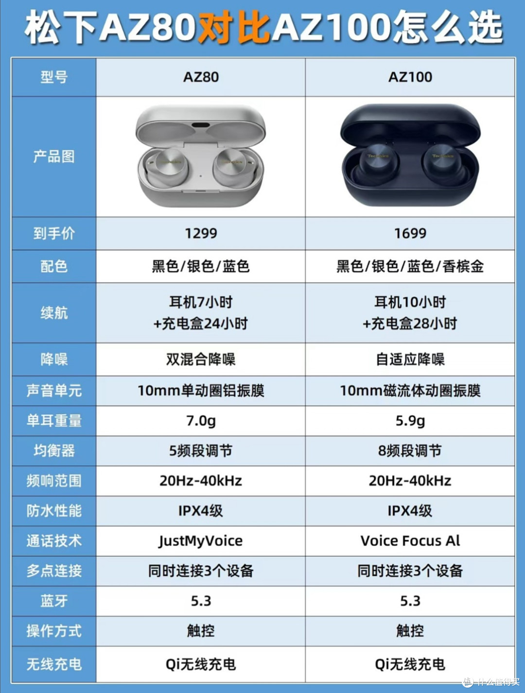 618千元降噪耳机实测:AZ80性价比拉满,AZ100旗舰到底值不值?