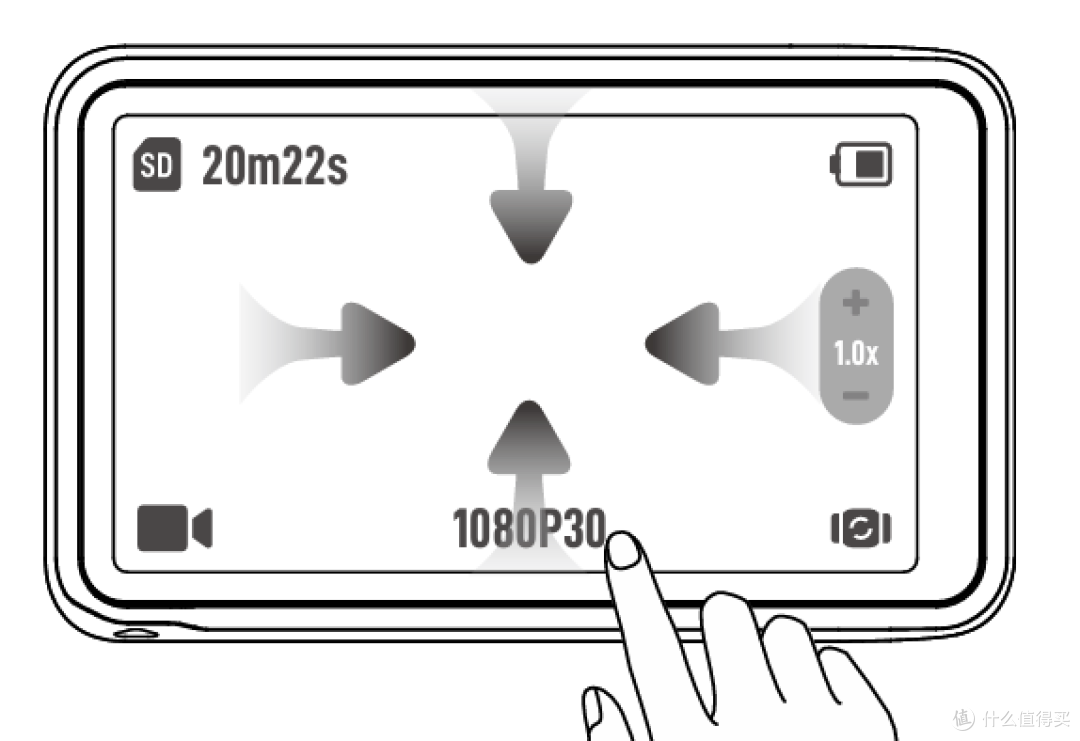 摄影分享:Pocket3是吃灰神器?我不同意!