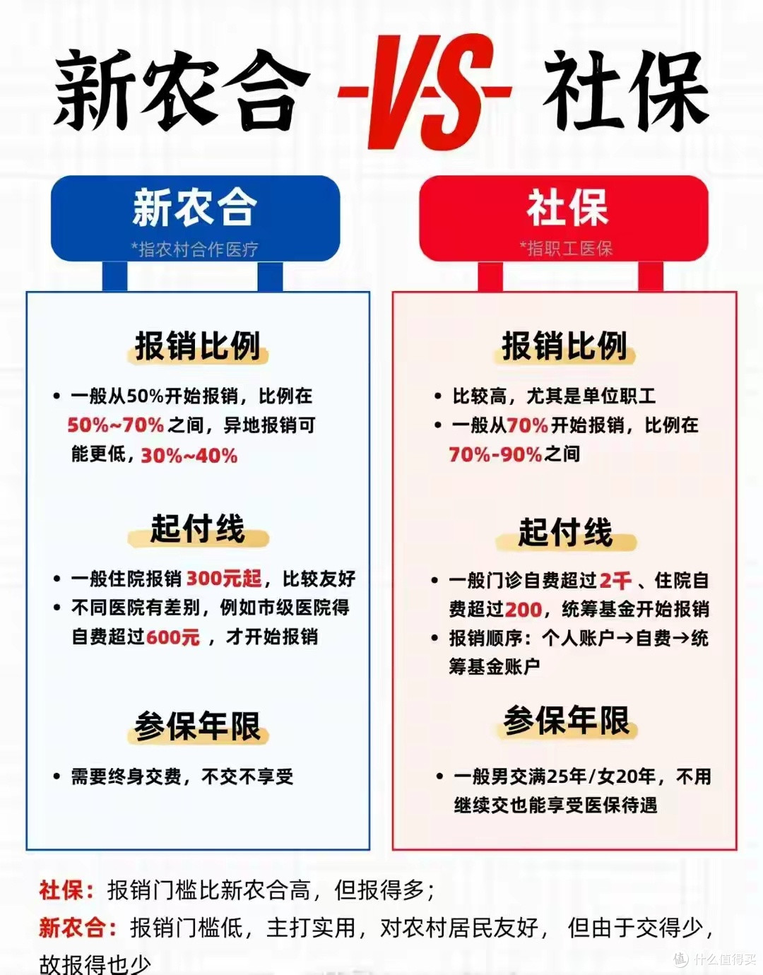 职工医保VS居民医保:普通人到底交哪个更划算?一篇文章学会。