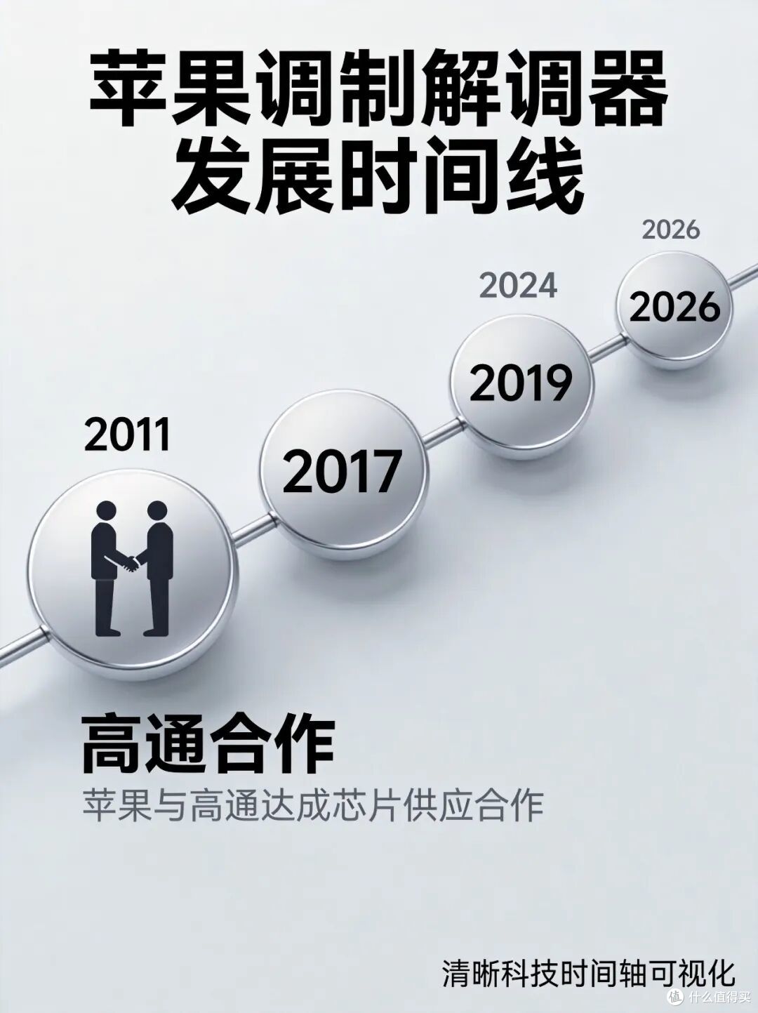 iPhone 18 全系换装自研 C2 基带:十年高通依赖,一朝说拜拜