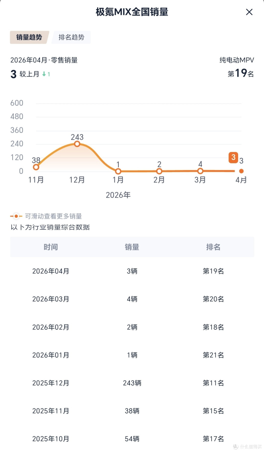 极氪Mix：一辆公认的好车，定价近30万，月销仅个位，输在了哪？