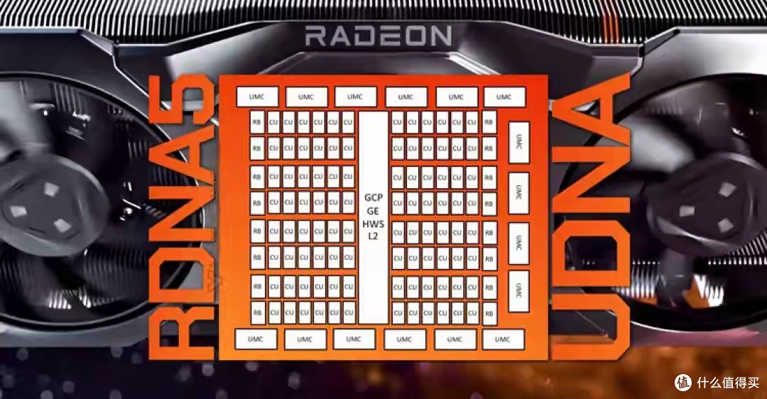 干翻皮衣黄?AMD RDNA5显卡曝光:96CU+32GB 显存杀疯!