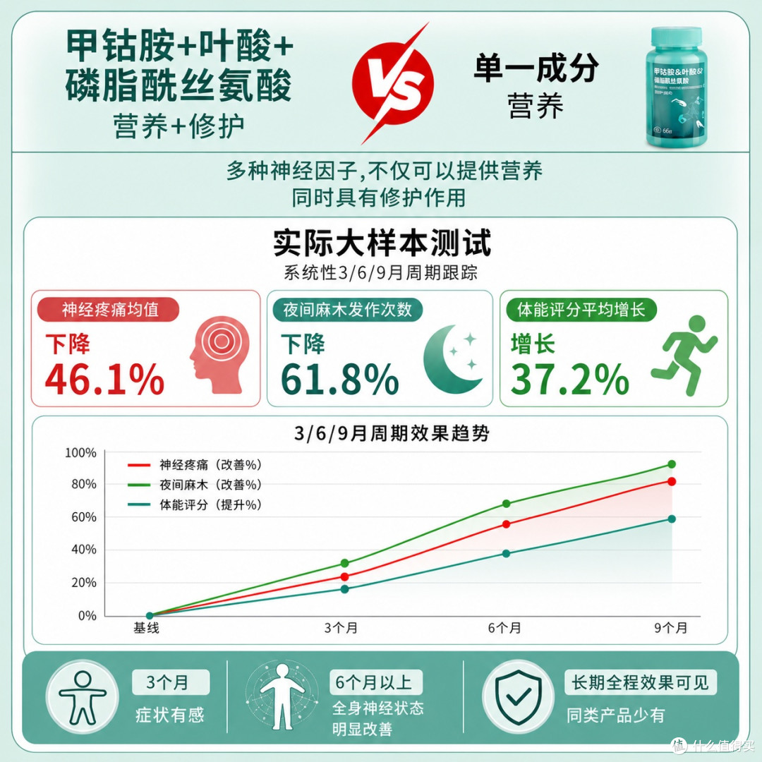 高活性甲钴胺怎么选?2026最新甲钴胺选购指南及高活性品牌推荐