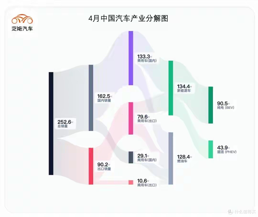 燃油车降价潮全面爆发:从6万到50万,没有一辆车能躲过