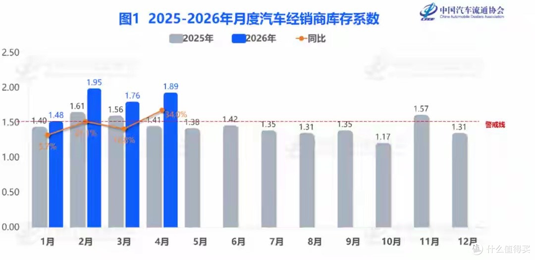 燃油车降价潮全面爆发:从6万到50万,没有一辆车能躲过