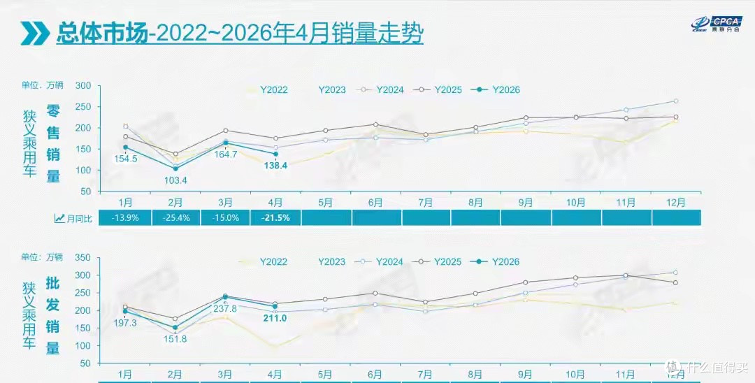 燃油车降价潮全面爆发:从6万到50万,没有一辆车能躲过