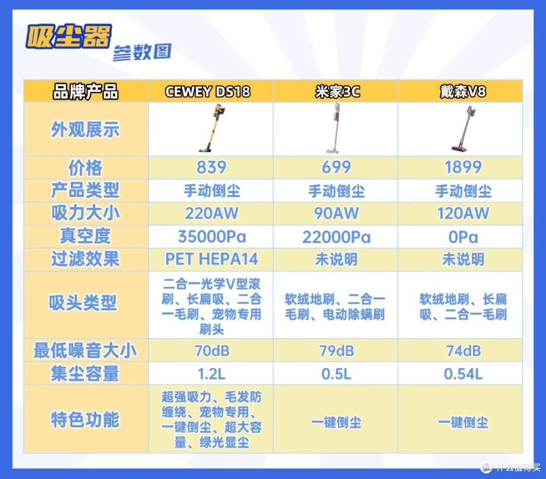 2026吸尘器什么牌子最实用？实测CEWEY和米家吸尘器哪种更适合你