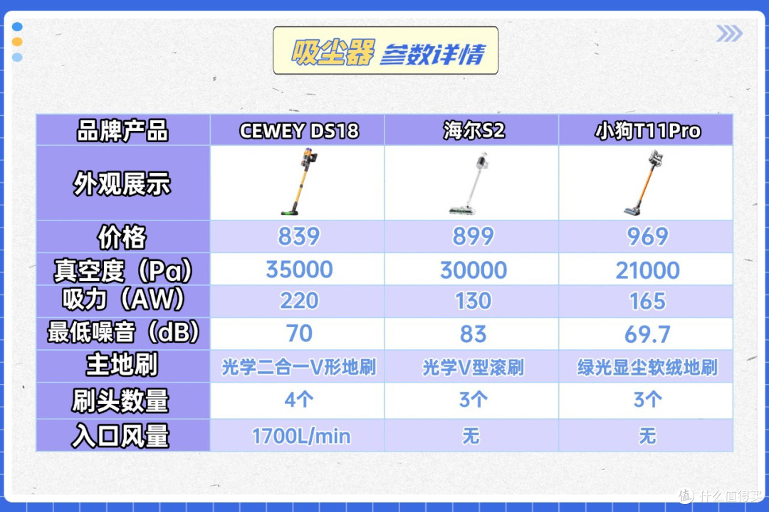 2026年哪个品牌吸尘器好?海尔和CEWEY家用吸尘器哪个品牌吸力大