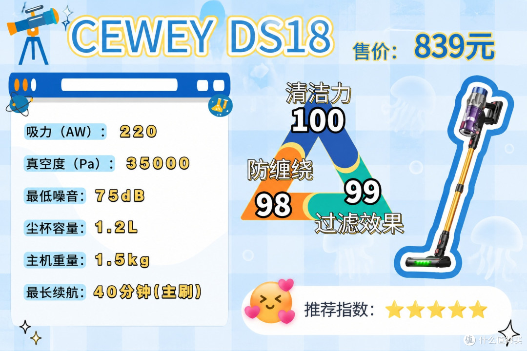2026年哪个品牌吸尘器好?海尔和CEWEY家用吸尘器哪个品牌吸力大