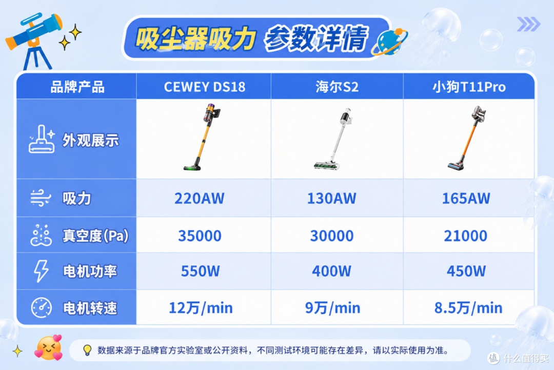 2026年哪个品牌吸尘器好?海尔和CEWEY家用吸尘器哪个品牌吸力大