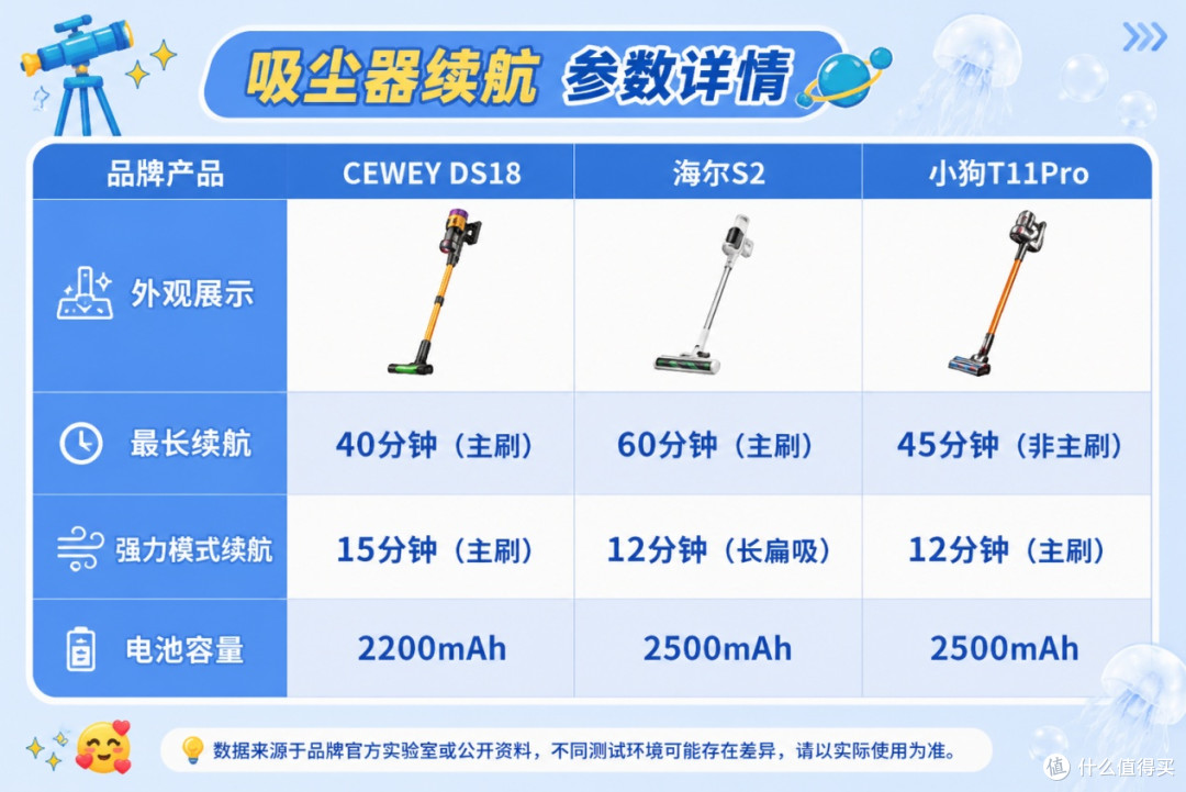 2026年哪个品牌吸尘器好?海尔和CEWEY家用吸尘器哪个品牌吸力大