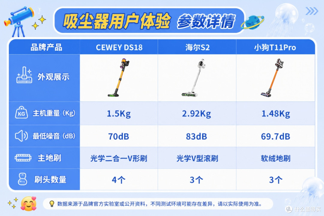 2026年哪个品牌吸尘器好?海尔和CEWEY家用吸尘器哪个品牌吸力大