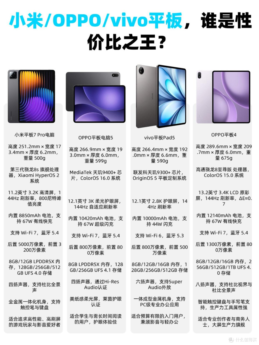 2K-4K平板怎么选?一篇帮你理清不纠结