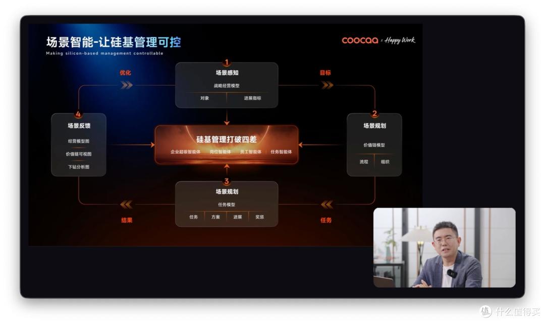 「硅基管理」来了!酷开发布企业AIOS:要让AI成为企业原生系统