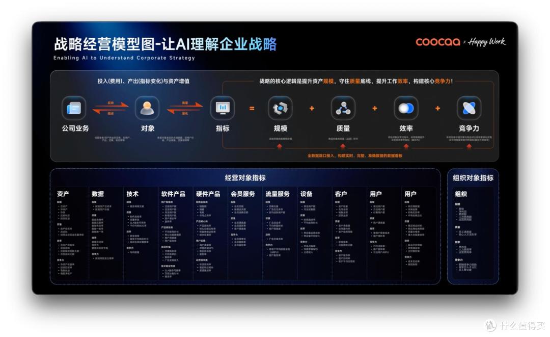 「硅基管理」来了!酷开发布企业AIOS:要让AI成为企业原生系统